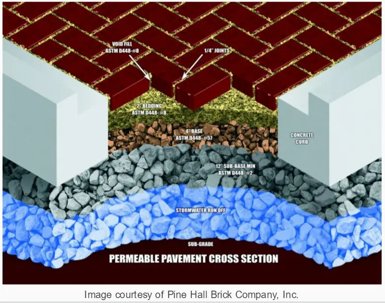 How to Snowmelt Permeable Pavers